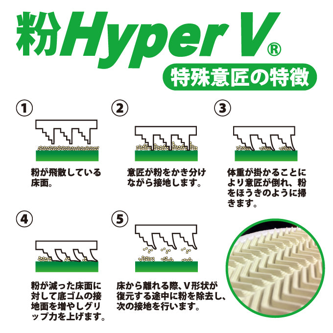 滑らない作業靴を追求した“粉HyperV #5741” 先芯入り粉塵用耐滑